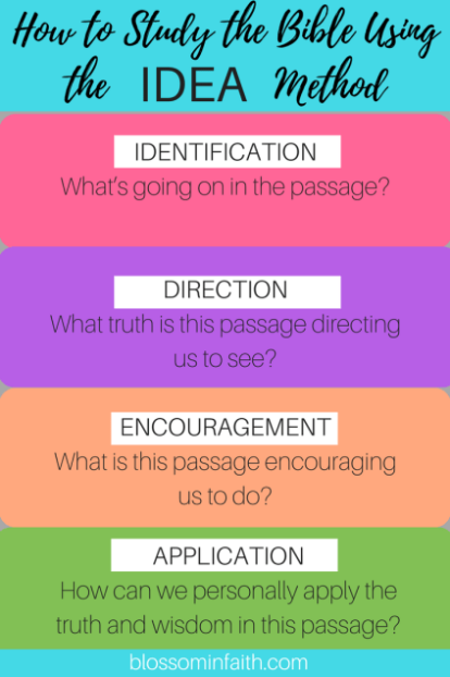 Backdate 4 Bible Study Methods