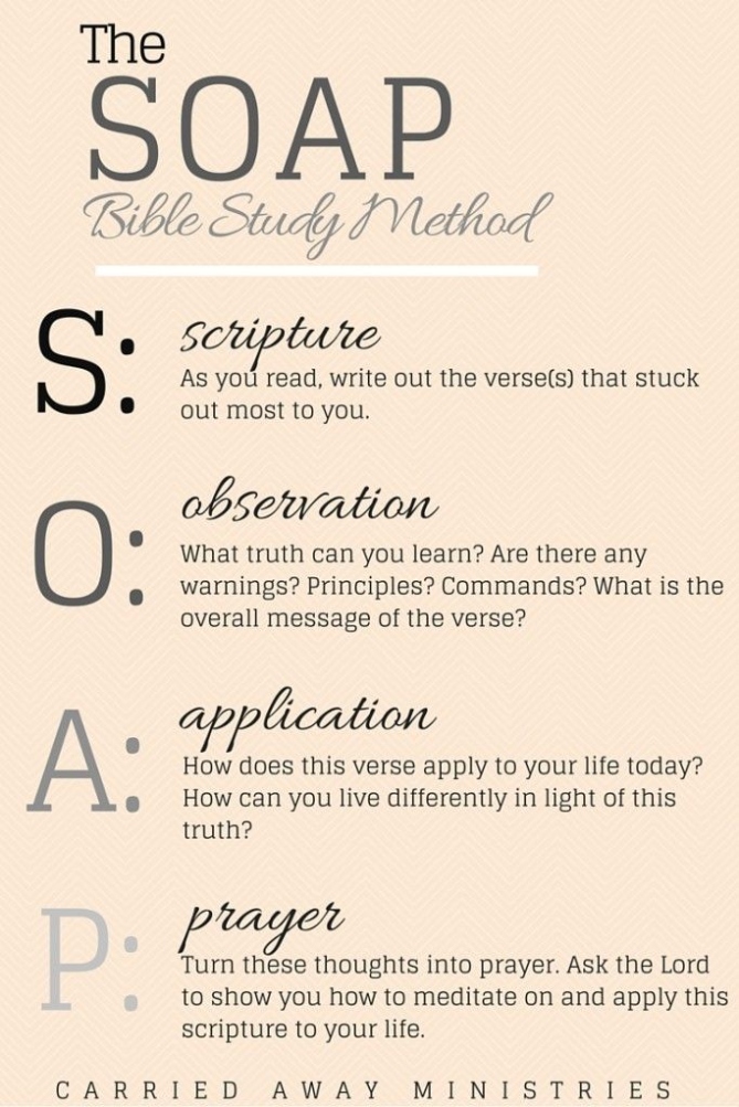 Backdate 4 Week : How Do You Study The Bible? - CARRIED AWAY MINISTRIES