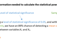 Backdate 5 Statistical Power: What It Is and How It Is Used in Practice