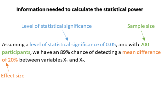 Backdate 5 Statistical Power: What It Is And How It Is Used In Practice