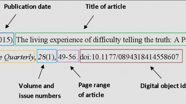 Easy Peasy: Citing A Study In APA Style Like A Pro