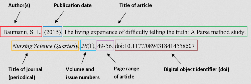 Easy Peasy: Citing A Study In APA Style Like A Pro