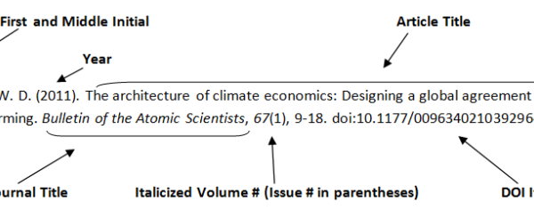 Easy Peasy Guide: How To Cite A Study APA Style In Simple Terms