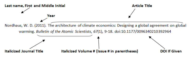 Easy Peasy Guide: How To Cite A Study APA Style In Simple Terms