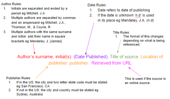 Easy Peasy APA: Citing Case Studies Like A Boss!