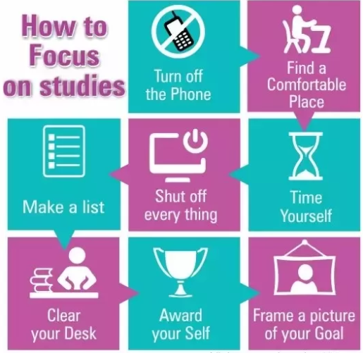 Unlocking The Power Of Laser-like Focus: A Comprehensive Guide To Mastering The Art Of Studying In English