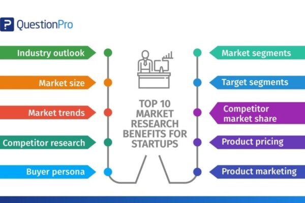 Uncover Untapped Opportunities: Mastering The Art Of Conducting A Comprehensive Market Study In English