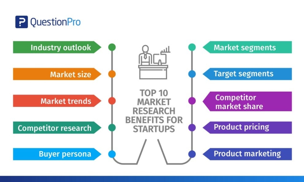 Uncover Untapped Opportunities: Mastering The Art Of Conducting A Comprehensive Market Study In English