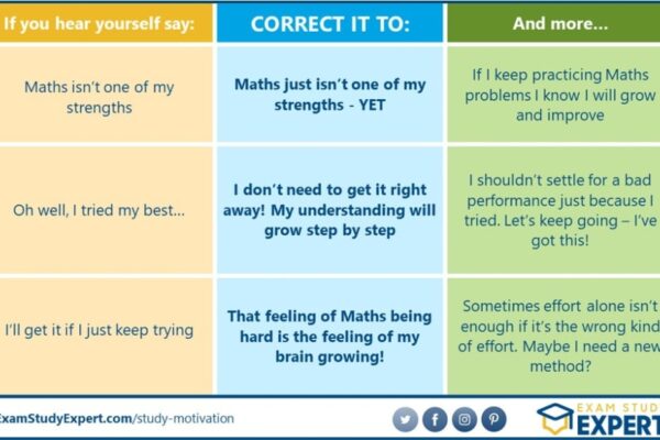 Unlock Your Inner Drive: Strategies To Boost Your Study Motivation In English