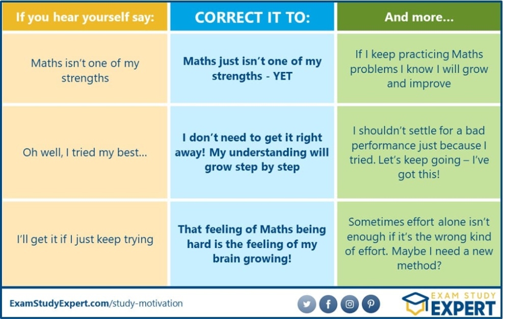 Unlock Your Inner Drive: Strategies To Boost Your Study Motivation In English